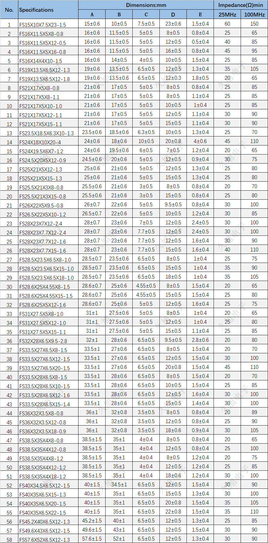 FS類 拷貝.jpg FS類 拷貝.jpg