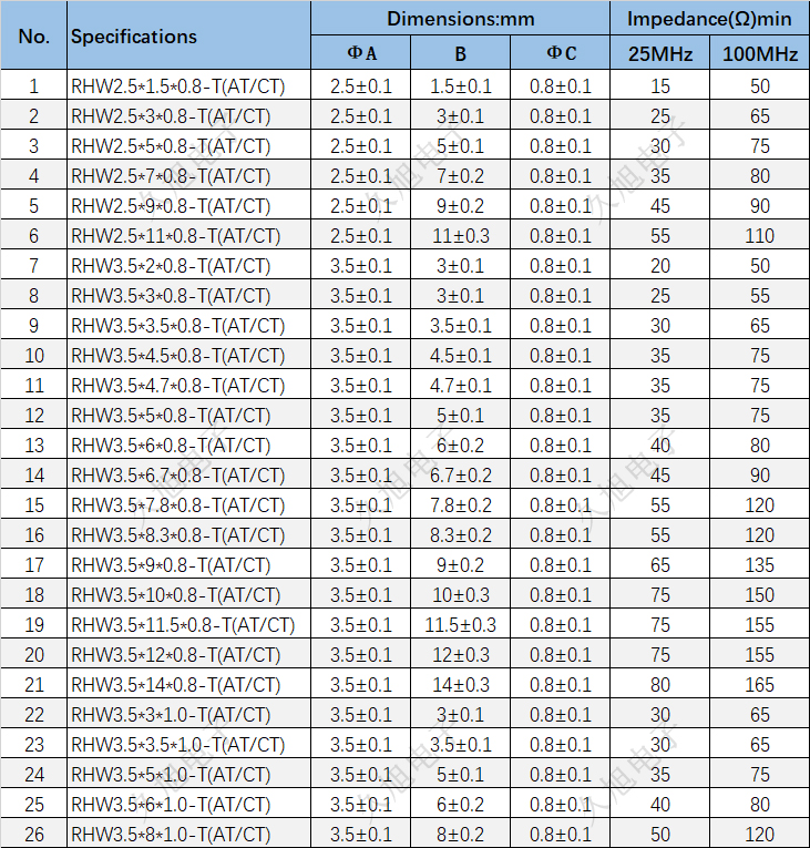 RHW類 拷貝.jpg RHW類 拷貝.jpg